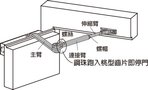 lucky門弓器調整